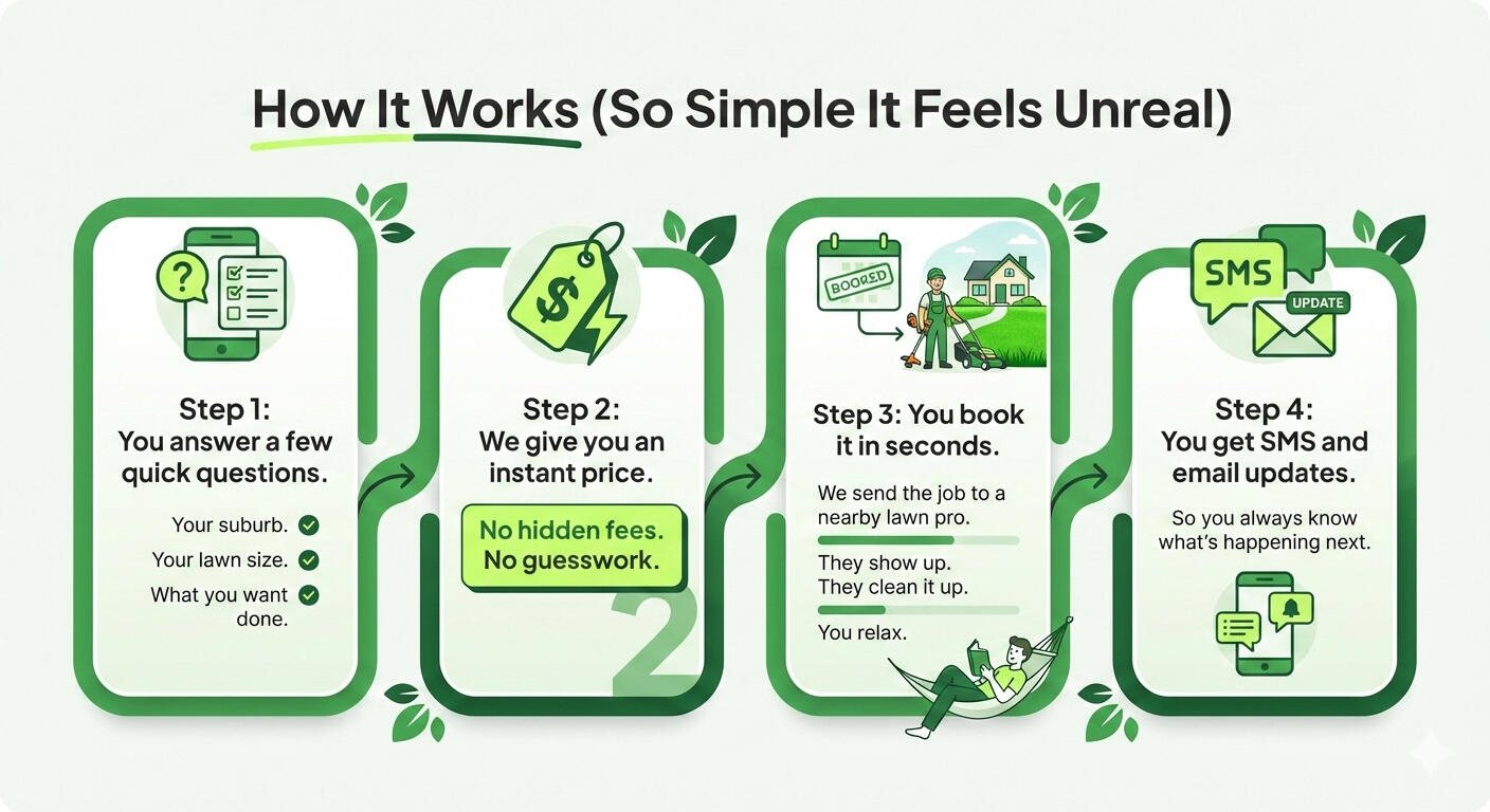 infographic_book_my_lawn infographic_book_my_lawn